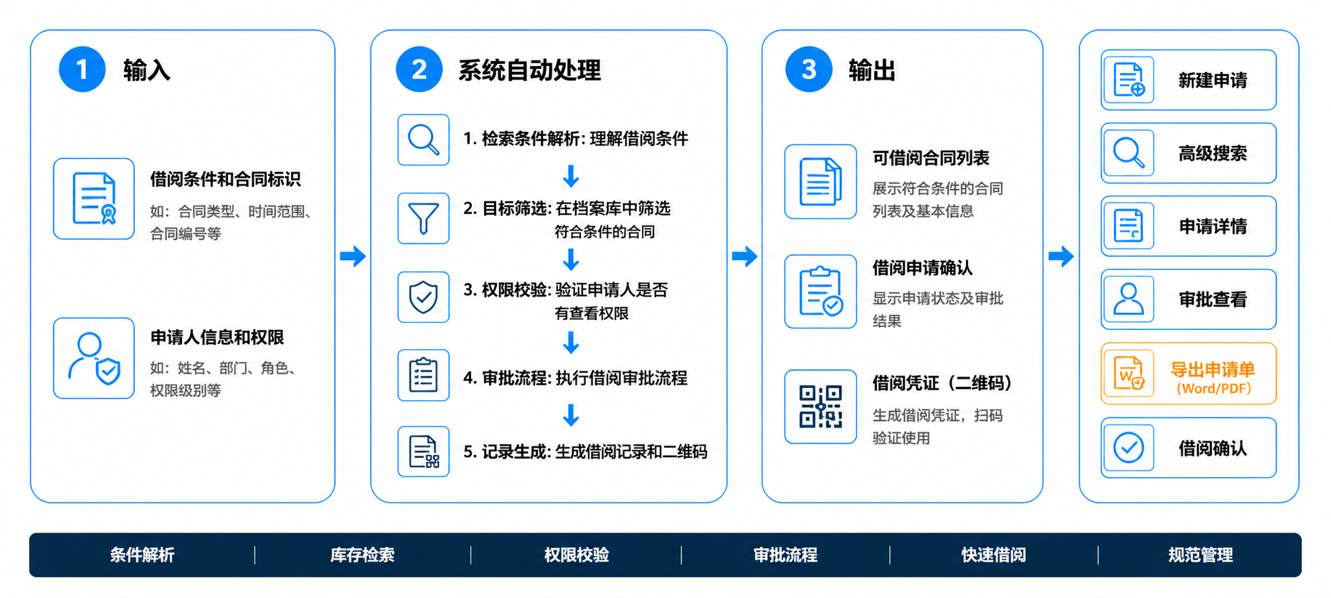 合同借阅操作流程图