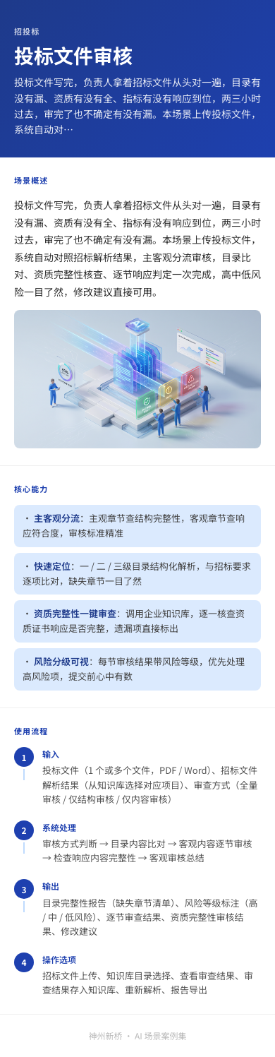 投标文件审核概念图