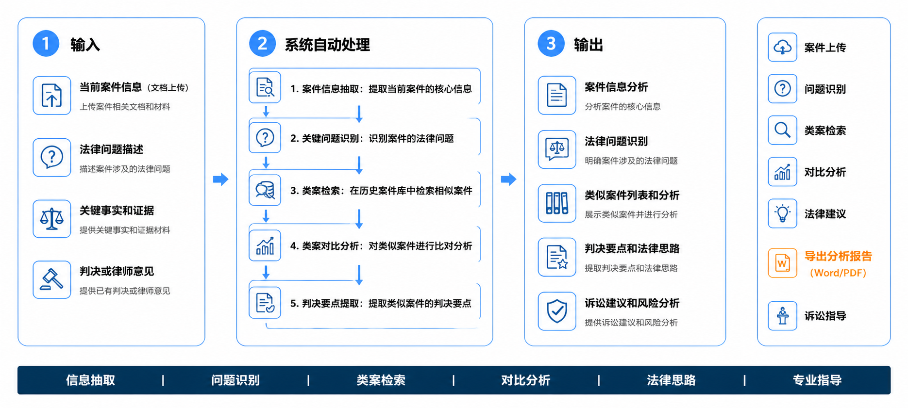 类案分析助手操作流程图