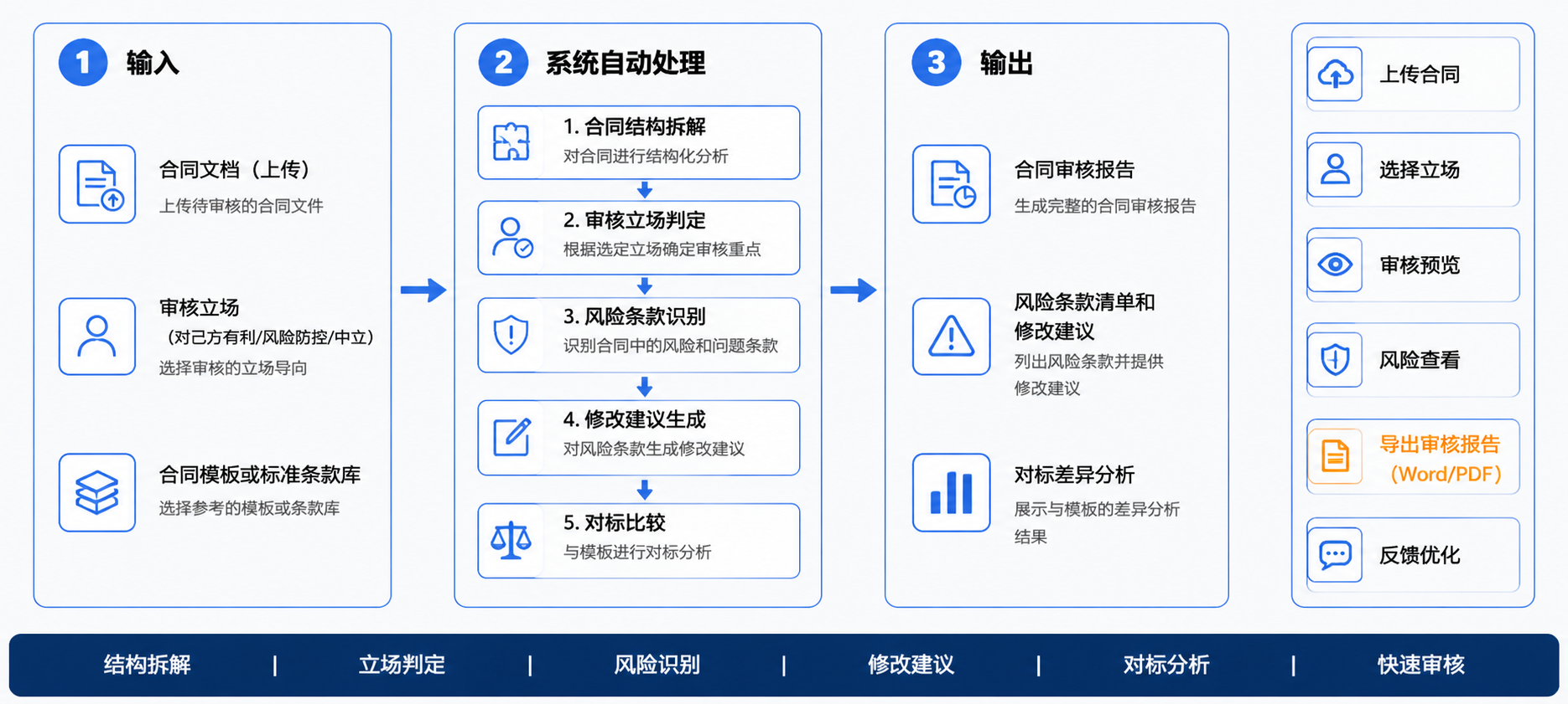 智能合同校验操作流程图