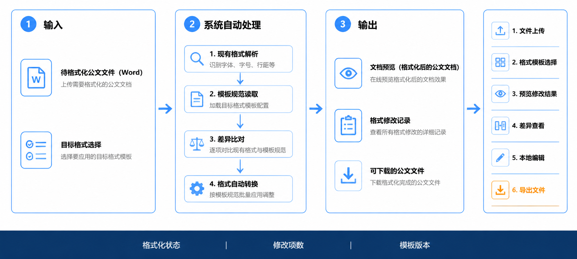 线上线下合同比对操作流程图