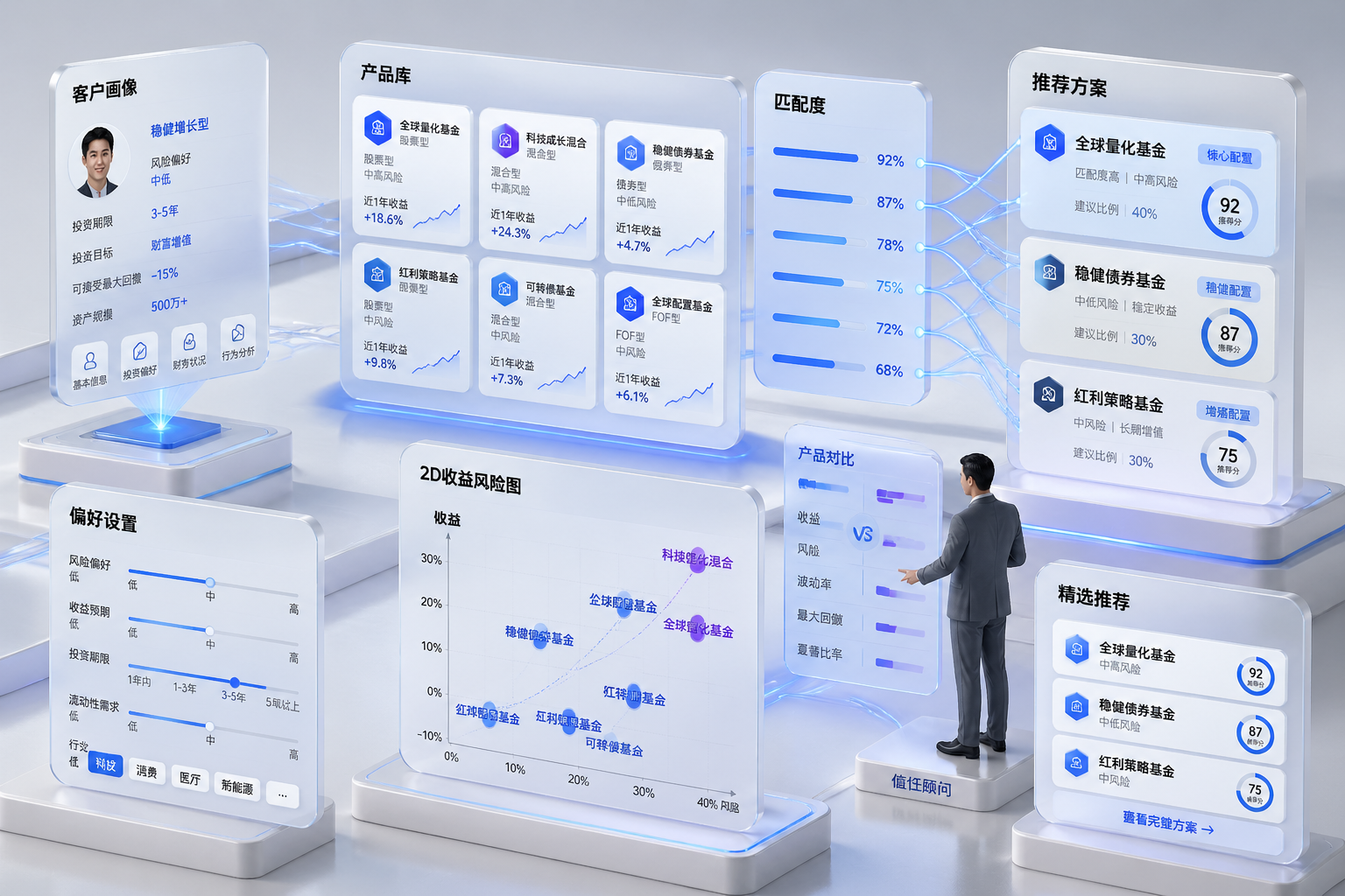 用户画像概念图