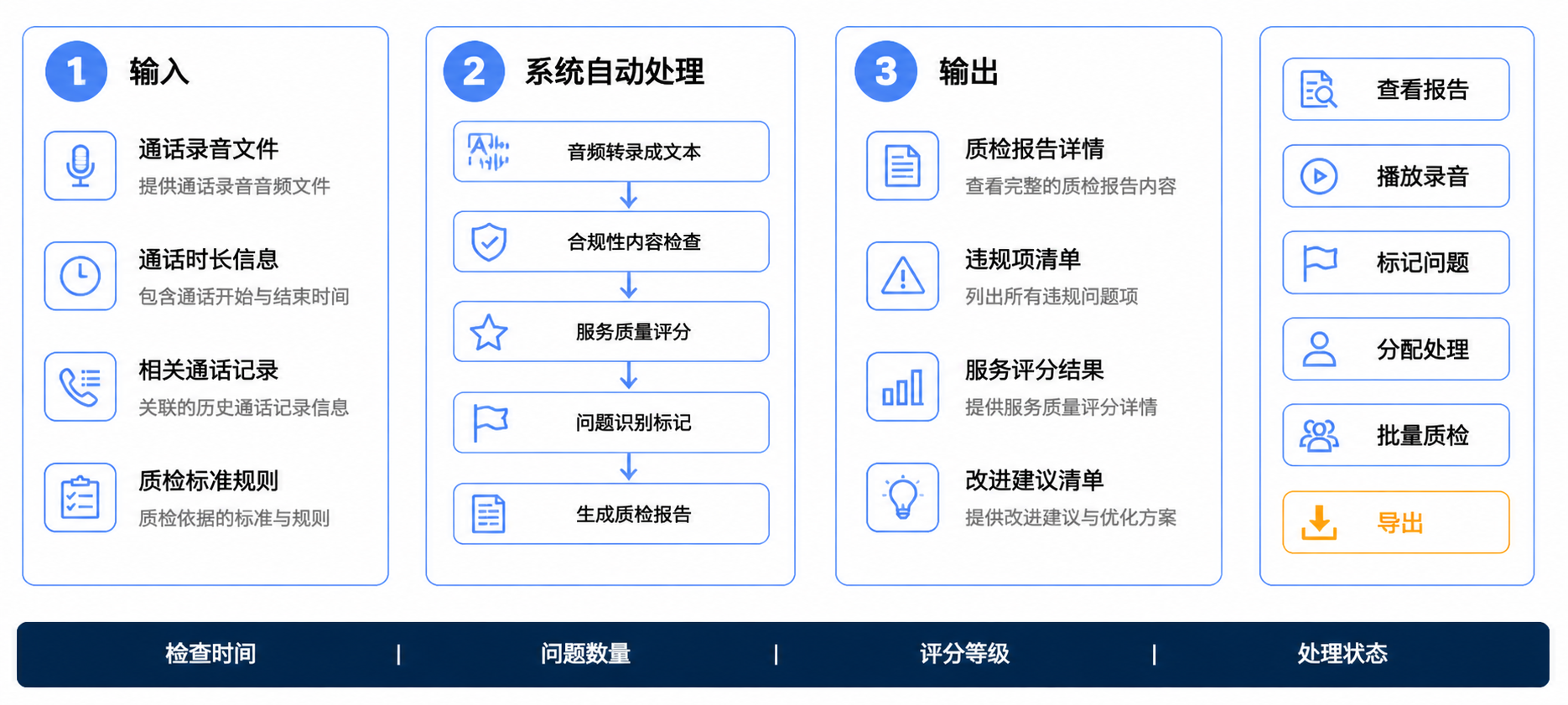 语音质检操作流程图