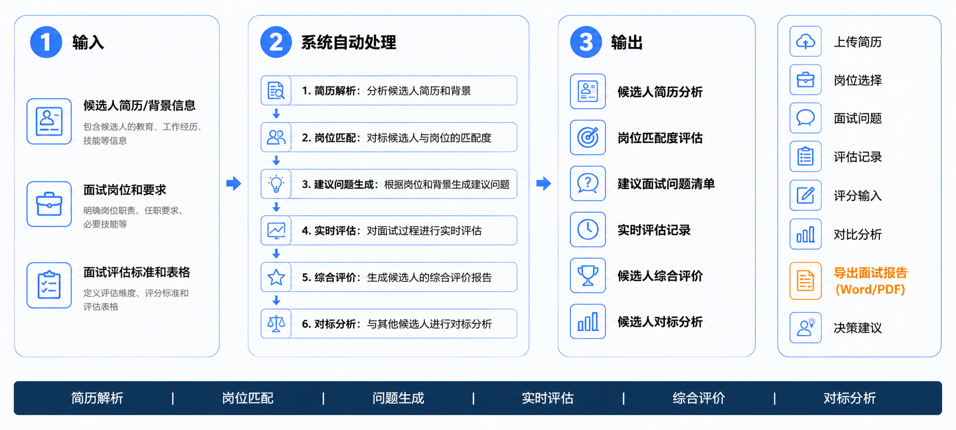 智能面试助手操作流程图