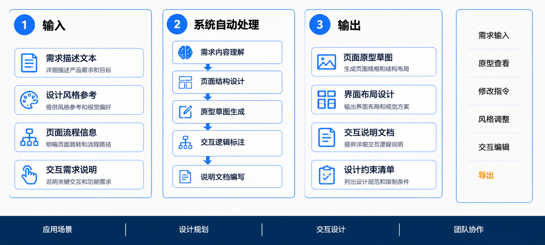 原型设计助手操作流程图