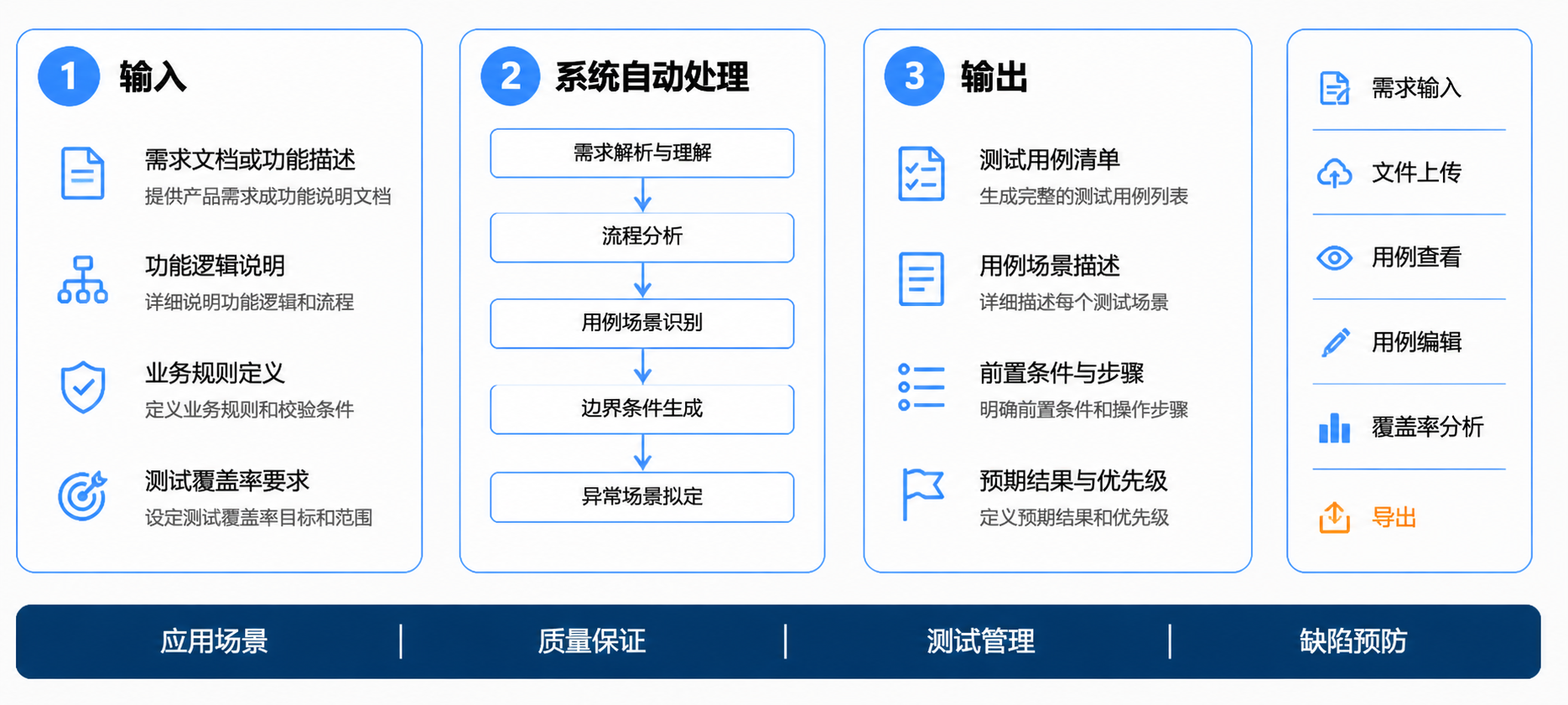 测试用例生成助手操作流程图