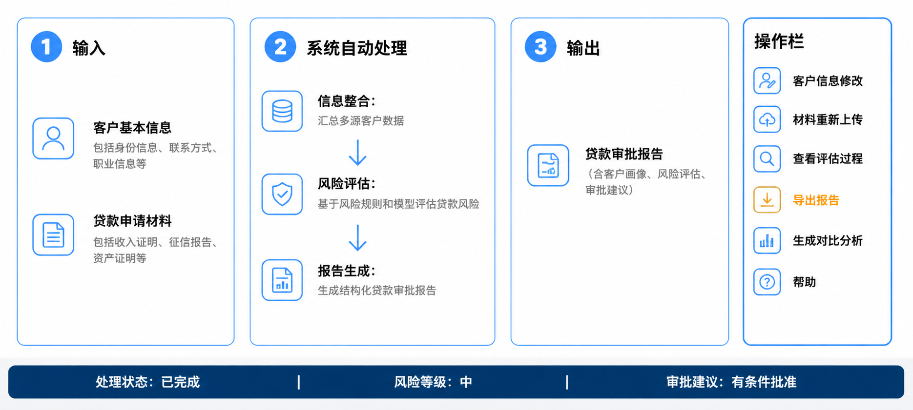 贷款审批报告操作流程图