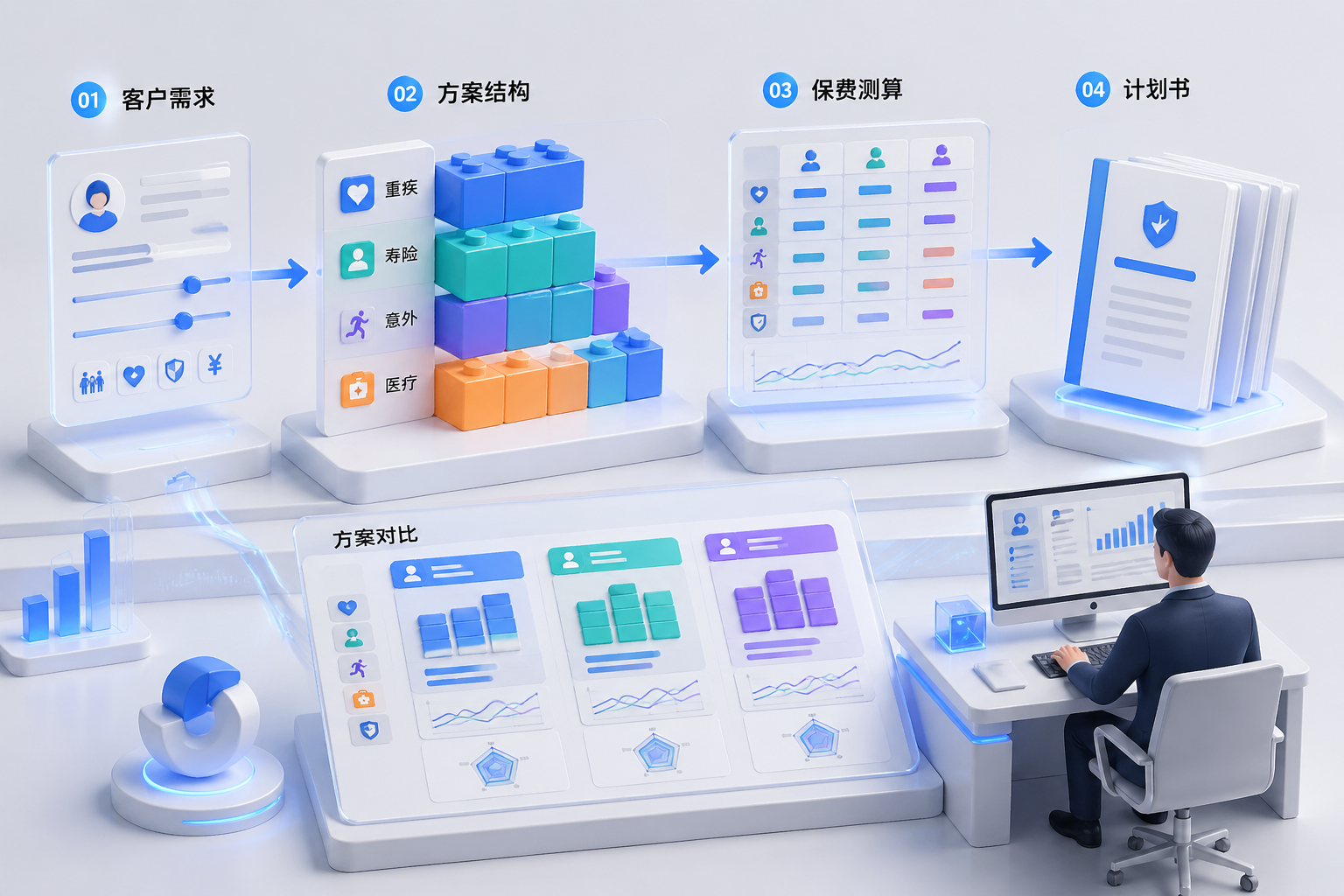 保险计划书生成概念图