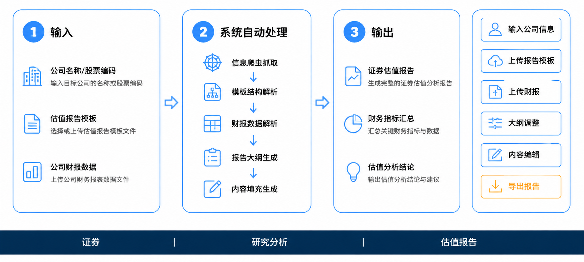 证券估值报告生成操作流程图